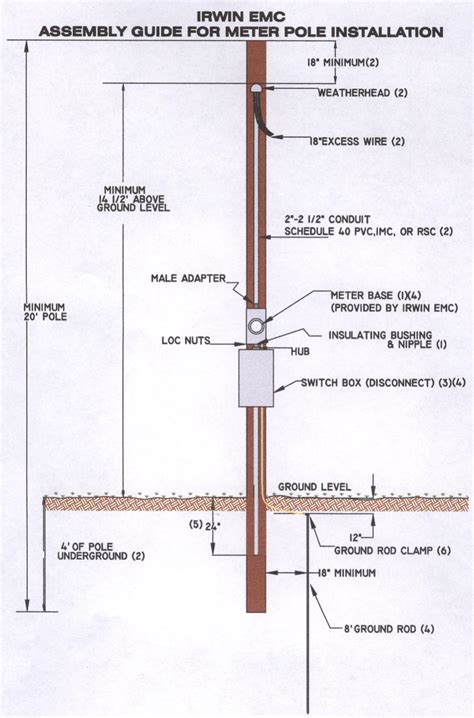 electrical box attachment rules|receptacle attachment requirements.